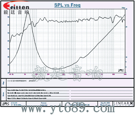 5.25寸30w汽車?yán)惹€圖 5寸30w中低音音箱喇叭曲線圖
