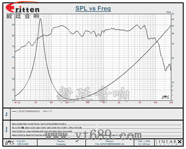 167mm100W高功率HIFI音箱中低音喇叭曲線圖 167mm100W高功率HIFI音箱中低音喇叭曲線圖