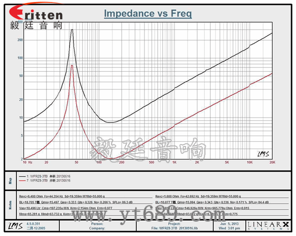 8寸汽車超重低音喇叭曲線圖