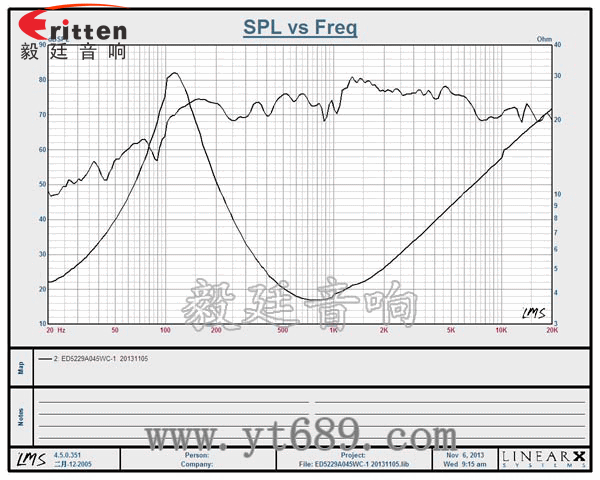 2寸20芯5W中低音喇叭曲線圖 90mm15W4歐全頻喇叭曲線圖