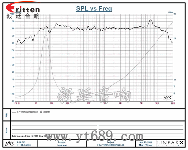 3寸20W全頻HiFi音箱喇叭曲線圖