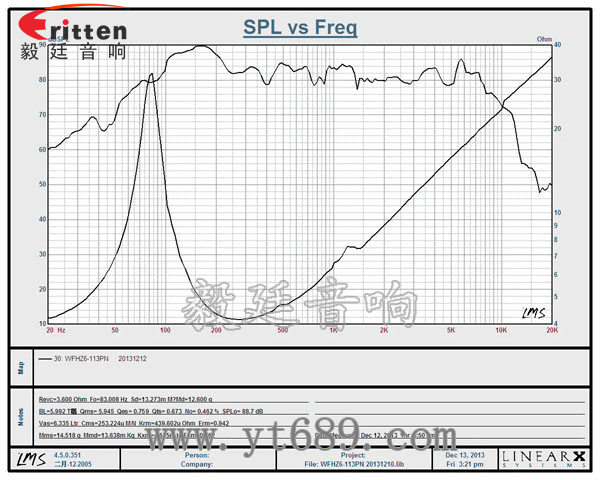 3寸20W全頻HiFi音箱喇叭曲線圖