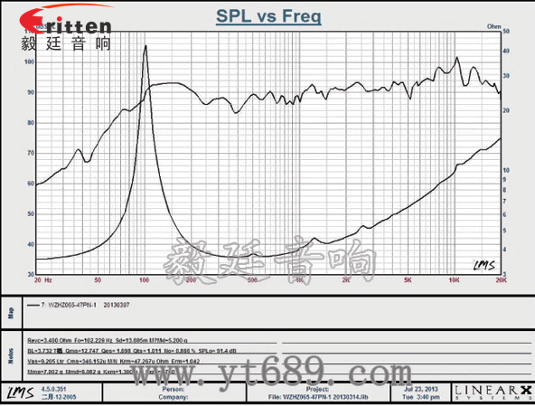 3寸20W全頻HiFi音箱喇叭曲線圖