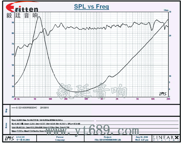 5寸30w中低音音箱喇叭曲線圖