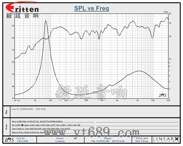 5.25寸25芯50瓦全頻喇叭曲線圖 6.5寸75W全頻喇叭曲線圖
