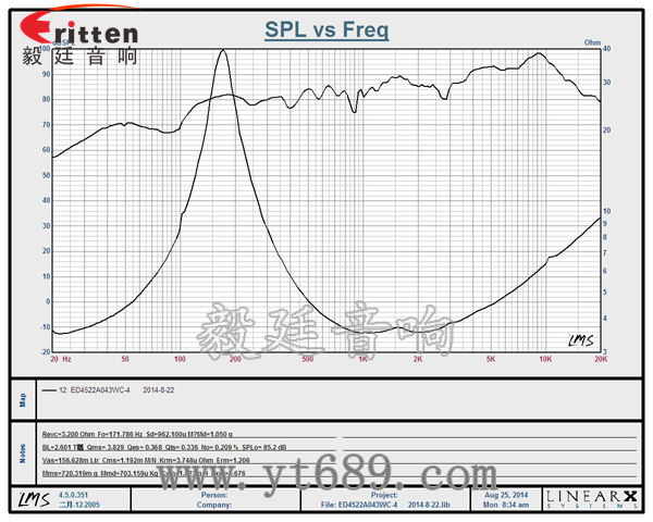 3瓦40mm外磁全頻喇叭曲線圖