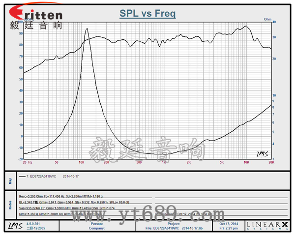 58mm20芯8瓦內(nèi)磁全頻喇叭曲線圖