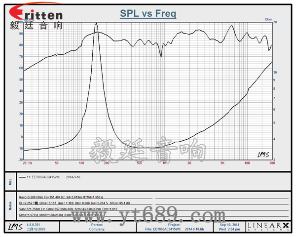 58mm20芯8瓦內(nèi)磁全頻喇叭曲線圖