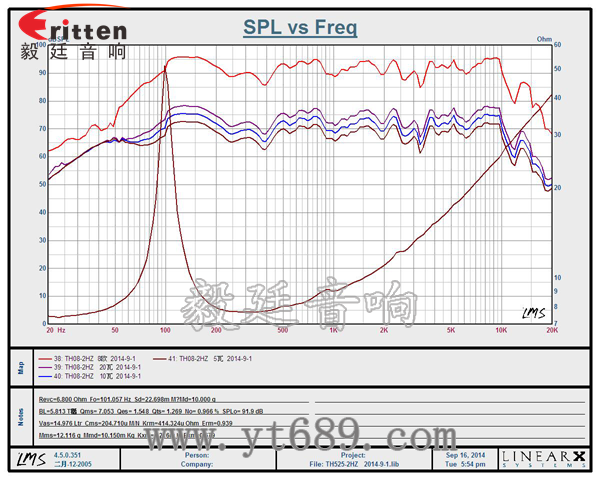 8寸25芯20瓦全頻喇叭曲線圖 58mm20芯8瓦內(nèi)磁全頻喇叭曲線圖