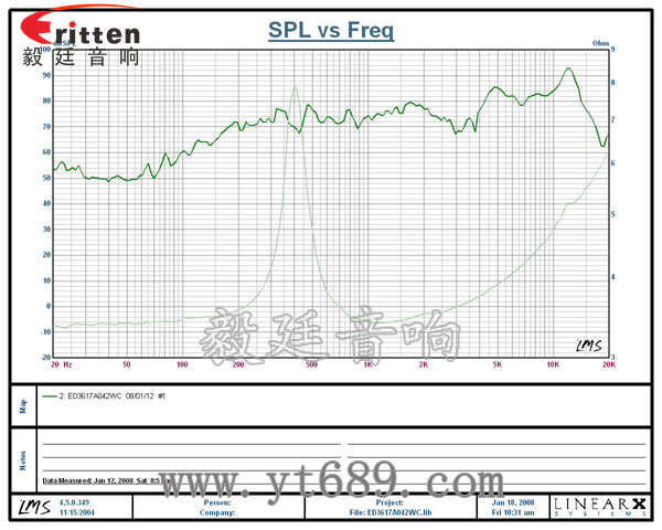 58mm20芯8瓦內(nèi)磁全頻喇叭曲線圖