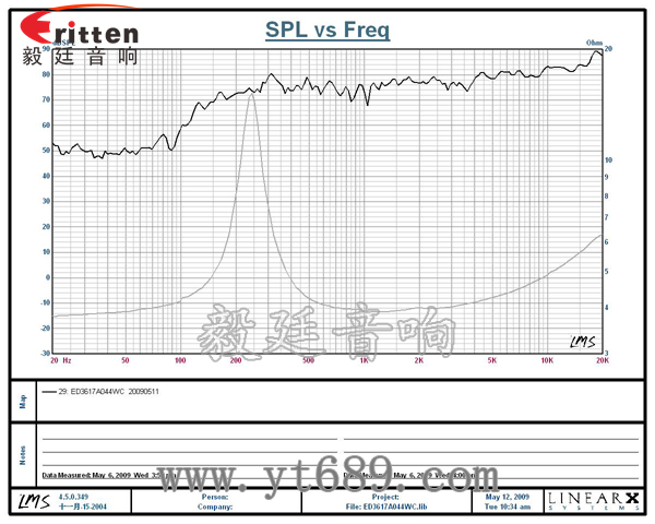 58mm20芯8瓦內(nèi)磁全頻喇叭曲線(xiàn)圖