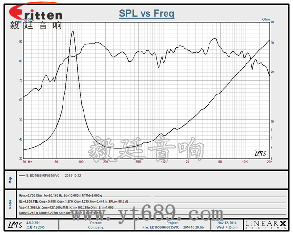 6.5寸15瓦25芯中音喇叭曲線圖 6.5寸75W全頻喇叭曲線圖