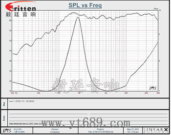 30mm 4Ω15w 高音喇叭曲線(xiàn)圖