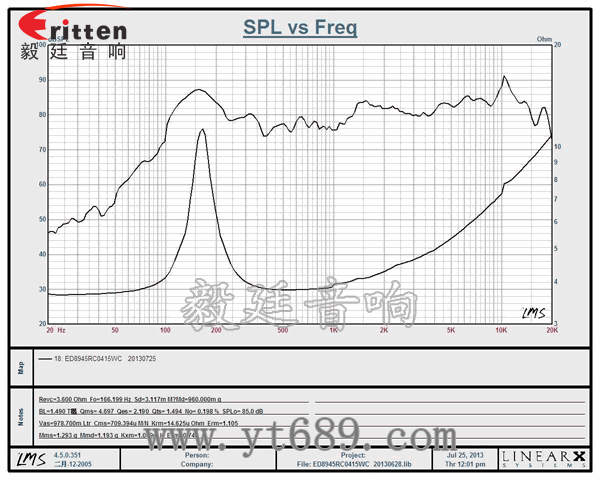 4寸高端品牌重低音喇叭曲線圖