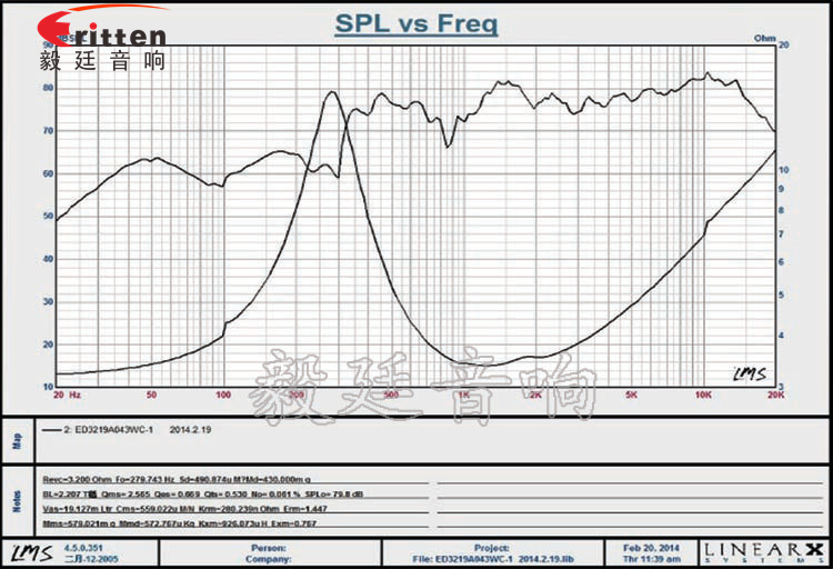 32mm2W學(xué)習(xí)機全頻喇叭曲線圖