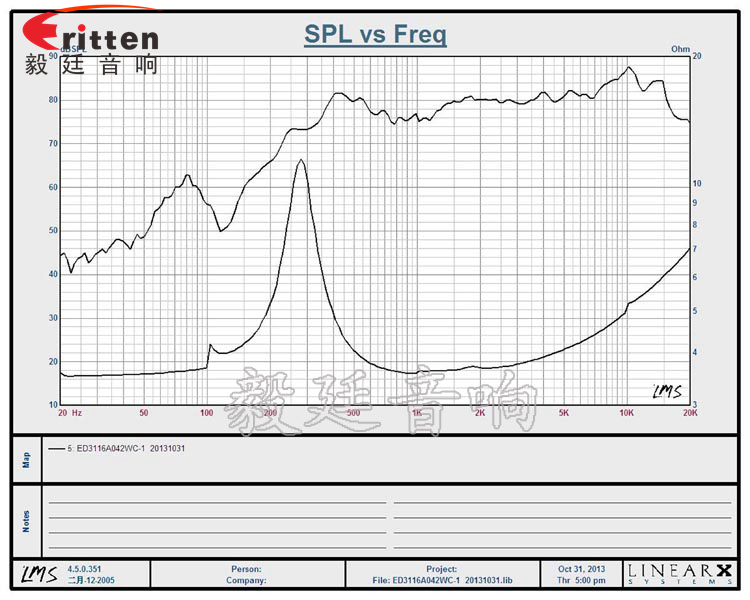 31mm全頻紙盆學(xué)習(xí)機喇叭曲線圖 31mm全頻內(nèi)磁故事機喇叭曲線圖