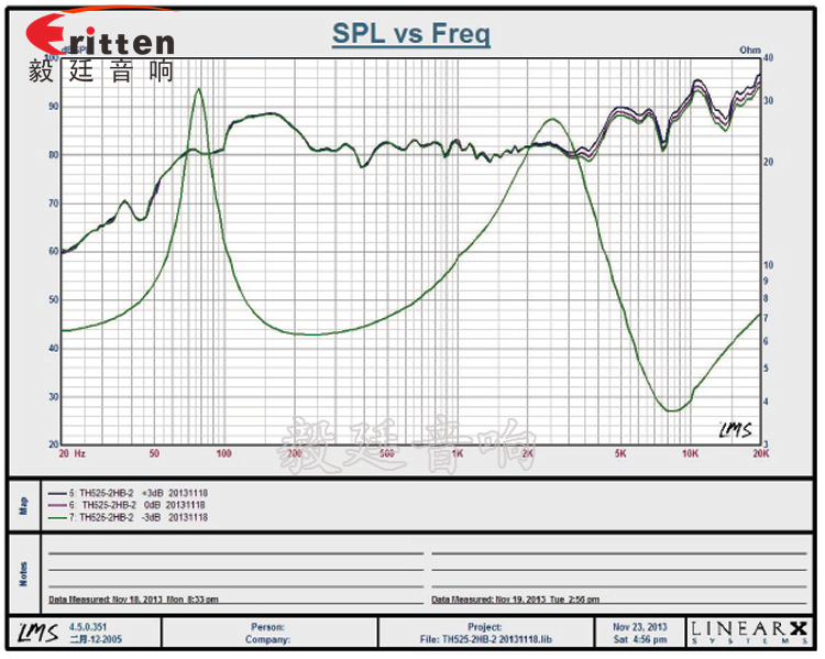 5.25寸天花揚(yáng)聲器曲線圖 5.25寸天花揚(yáng)聲器曲線圖