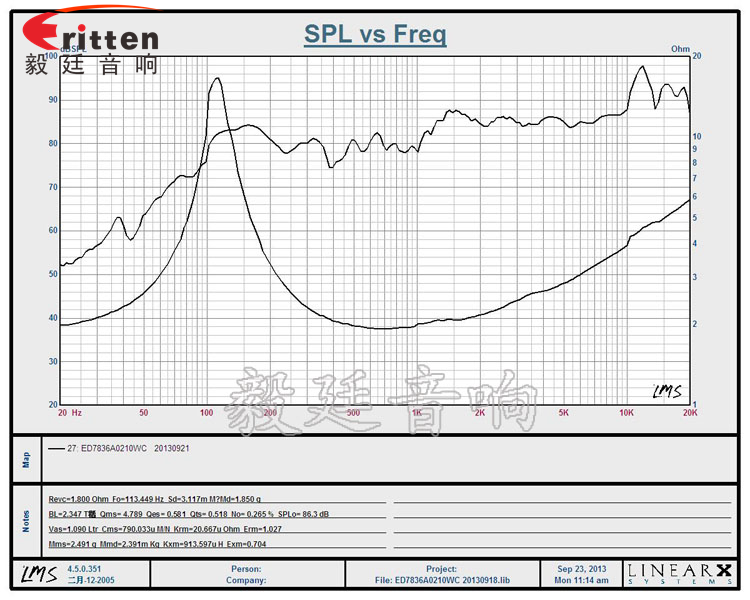 3寸全頻藍牙音響喇叭曲線圖 8''250w 重低音喇叭曲線圖