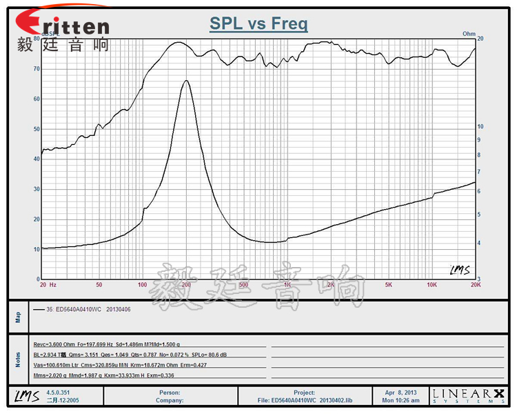 8''250w 重低音喇叭曲線圖