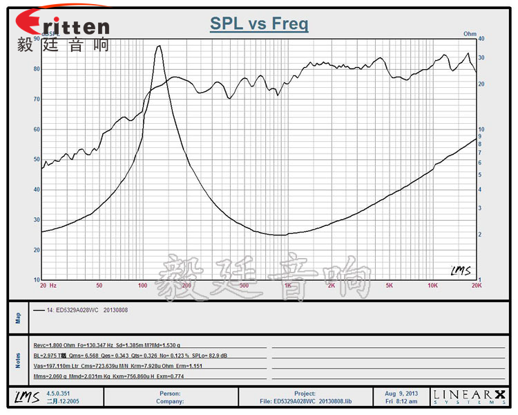 53mm20芯8w藍(lán)牙音箱喇叭曲線圖 8''250w 重低音喇叭曲線圖