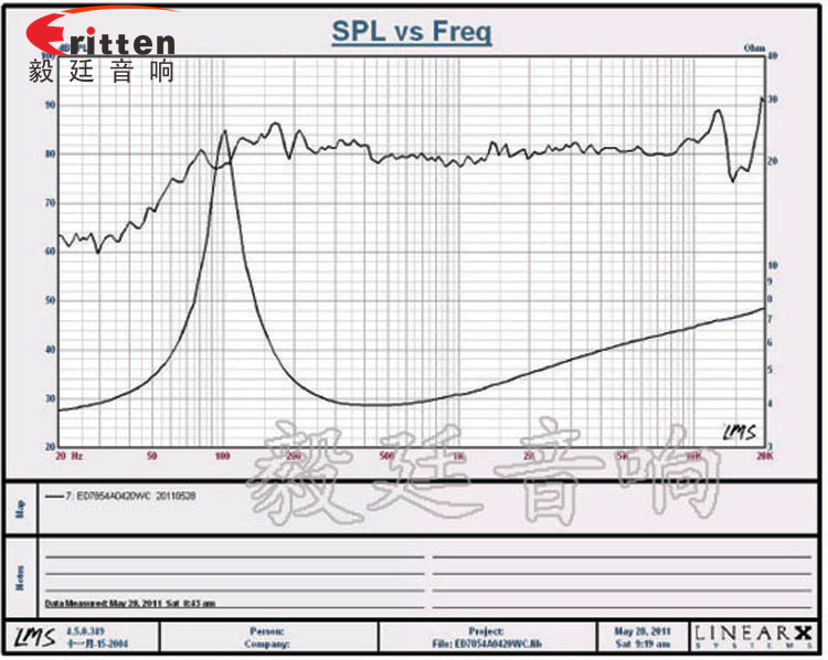 20W4Ω78mm藍牙音箱喇叭曲線圖 78mm20w全頻內(nèi)磁喇叭曲線圖