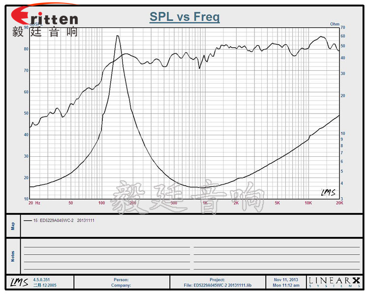 高品質(zhì)52mm8w全頻內(nèi)磁喇叭曲線圖