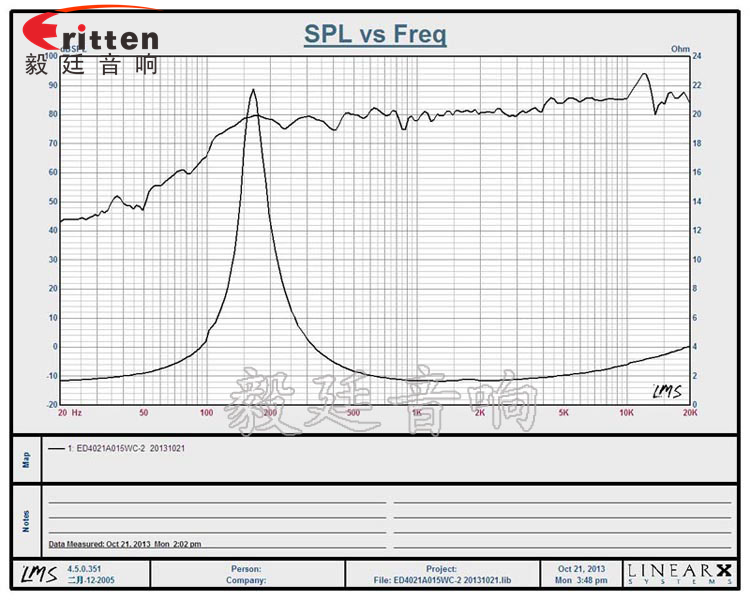 40mm15W藍(lán)牙音箱喇叭曲線圖