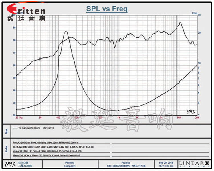 53mm16芯3W藍(lán)牙音箱喇叭曲線圖 90mm15W4歐全頻喇叭曲線圖