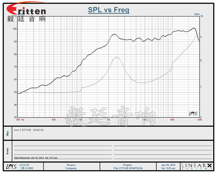 30mm藍(lán)牙音箱高音喇叭曲線圖