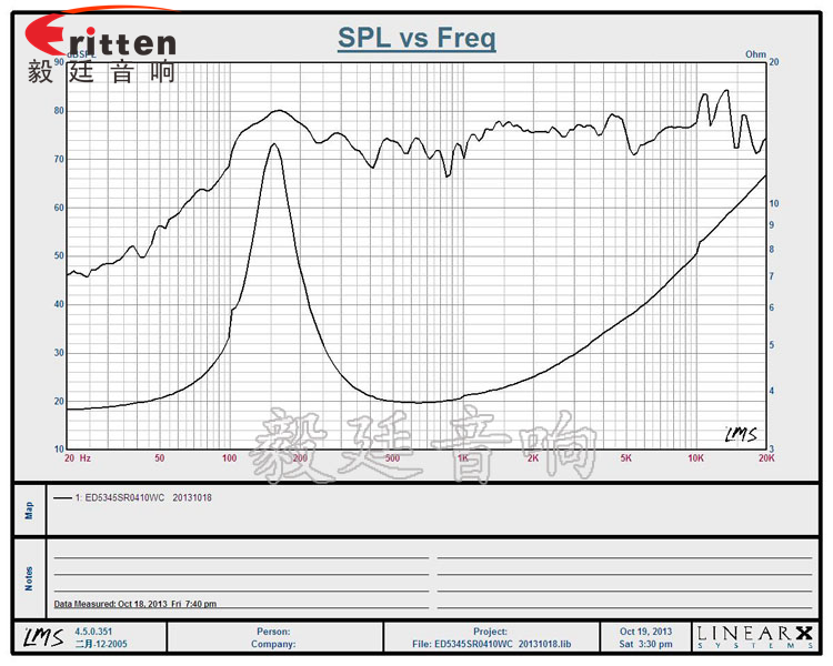 2寸10W藍(lán)牙音箱喇叭曲線圖 52mm5W中低音喇叭曲線圖