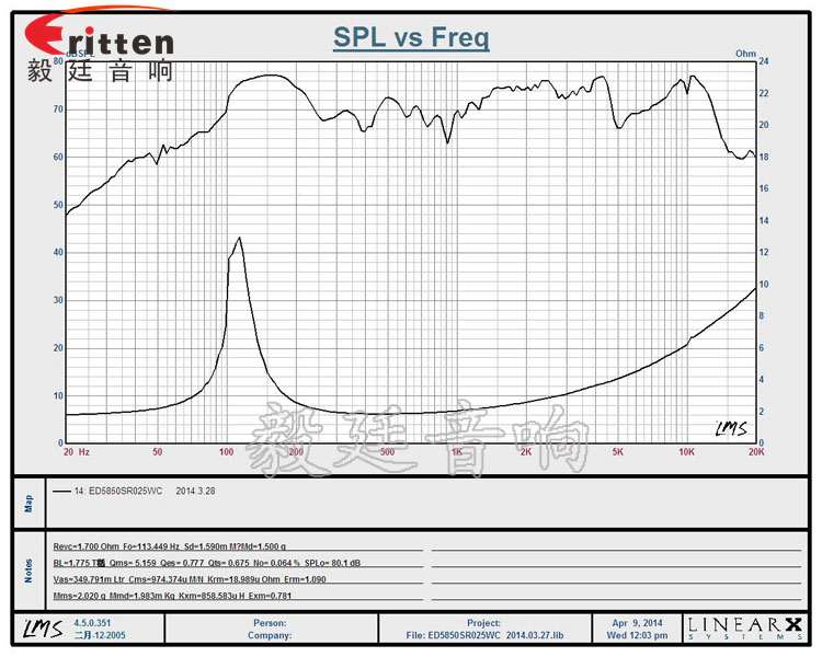 16芯5W58mm藍(lán)牙音響喇叭曲線圖 8''250w 重低音喇叭曲線圖