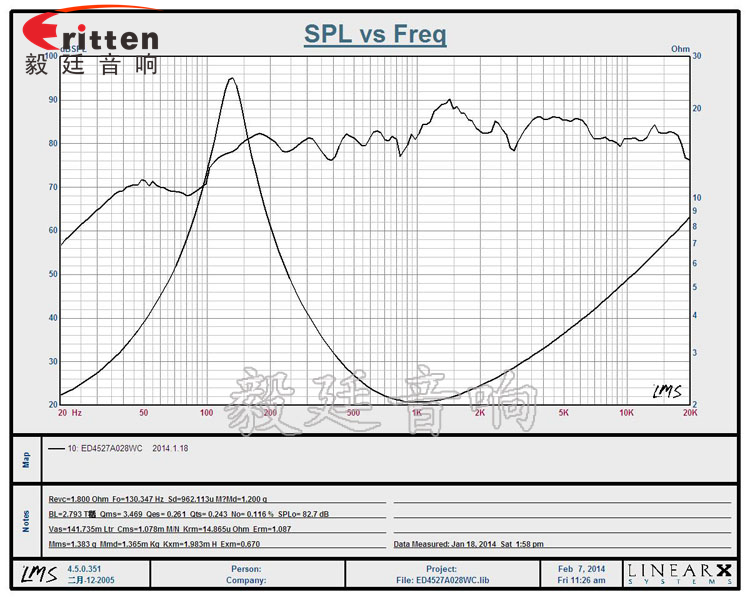 45mm2Ω桌面音箱喇叭廠家曲線圖 8''250w 重低音喇叭曲線圖