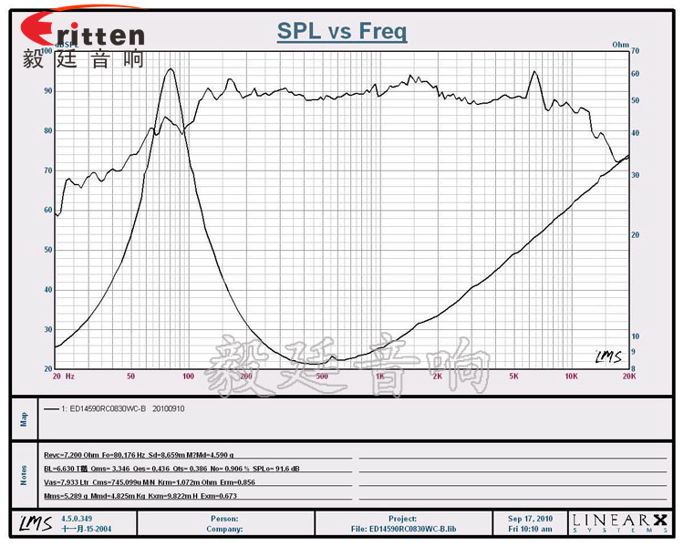 3寸20W全頻HiFi音箱喇叭曲線圖
