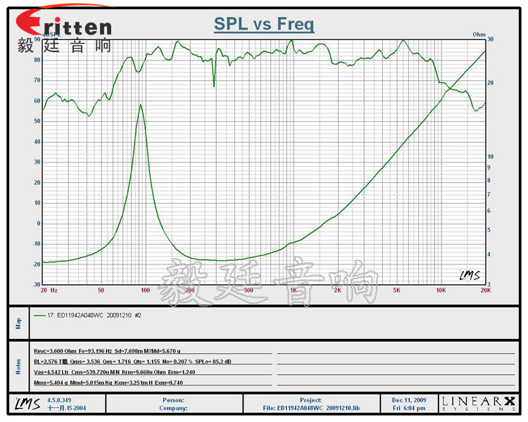 4.5寸8W全頻HIFI音箱喇叭曲線圖 4.7寸音箱喇叭--喇叭廠家曲線圖