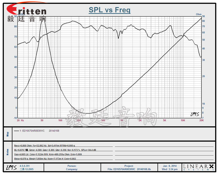 105mm高品質(zhì)多媒體喇叭曲線圖