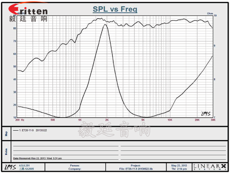30mm10W多媒體高音喇叭曲線圖 30mm10W多媒體高音喇叭曲線圖