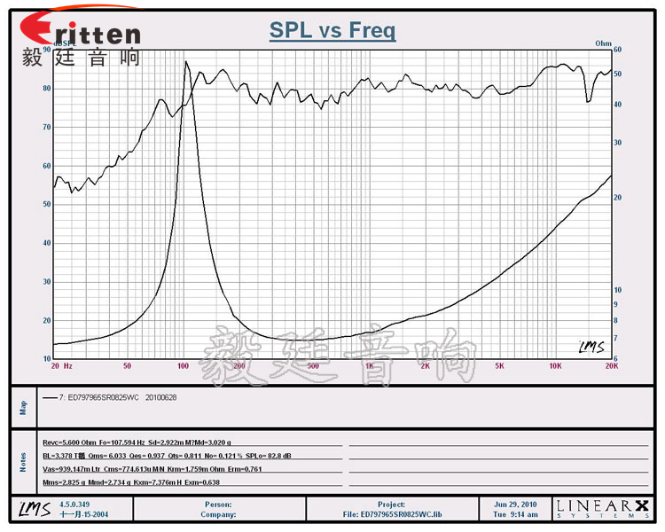25W全頻多媒體音箱喇叭曲線圖 78mm20w全頻內(nèi)磁喇叭曲線圖