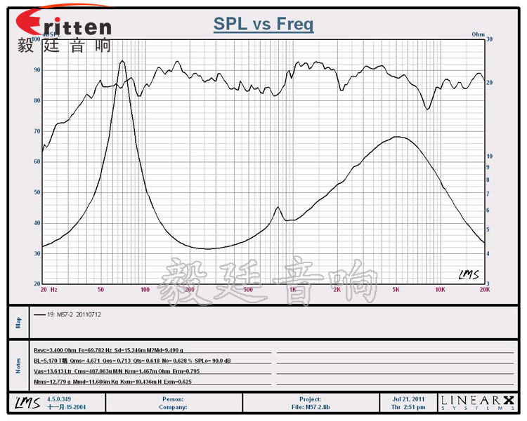 5.7寸40瓦汽車音響全頻同軸喇叭曲線圖