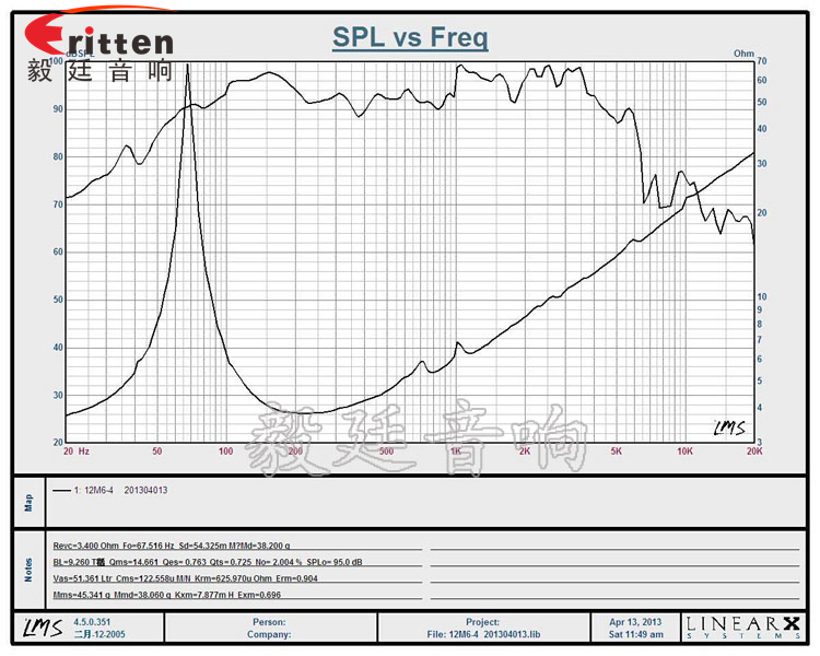 12寸中低音汽車音響喇叭曲線圖 12寸中低音汽車音響喇叭曲線圖