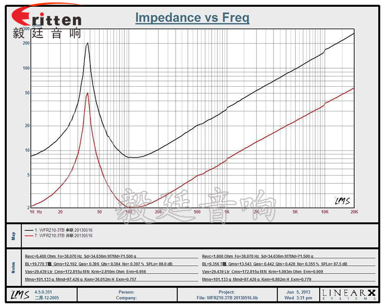 10寸200瓦重低音喇叭曲線(xiàn)圖