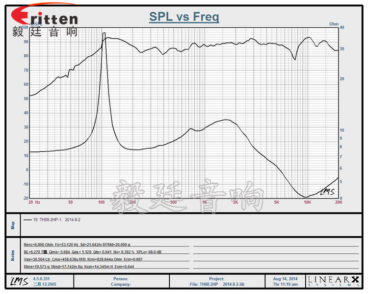 8''250w 重低音喇叭曲線圖