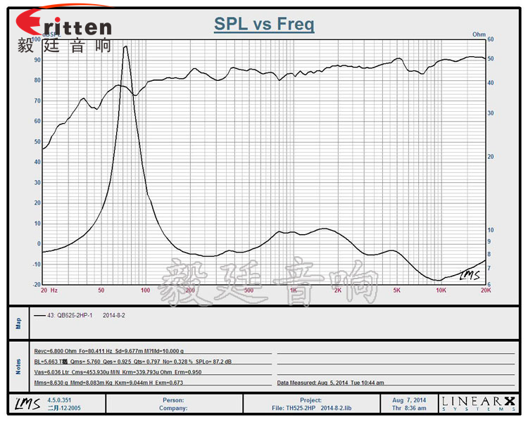 5.25寸25瓦墻壁喇叭曲線圖 8''250w 重低音喇叭曲線圖