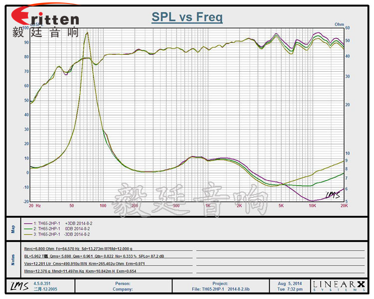 6.5寸天花吸頂式喇叭曲線(xiàn)圖 8''250w 重低音喇叭曲線(xiàn)圖