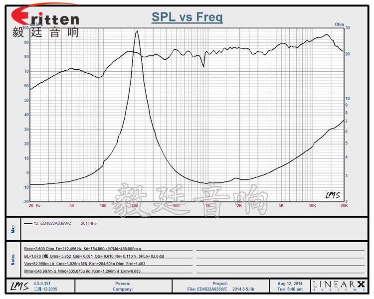 40mm5w故事機(jī)喇叭曲線圖 8''250w 重低音喇叭曲線圖