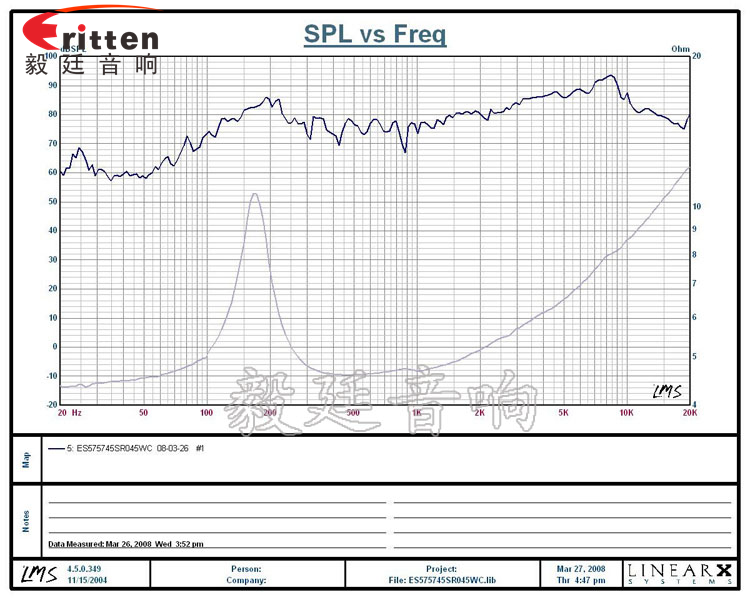 8''250w 重低音喇叭曲線圖