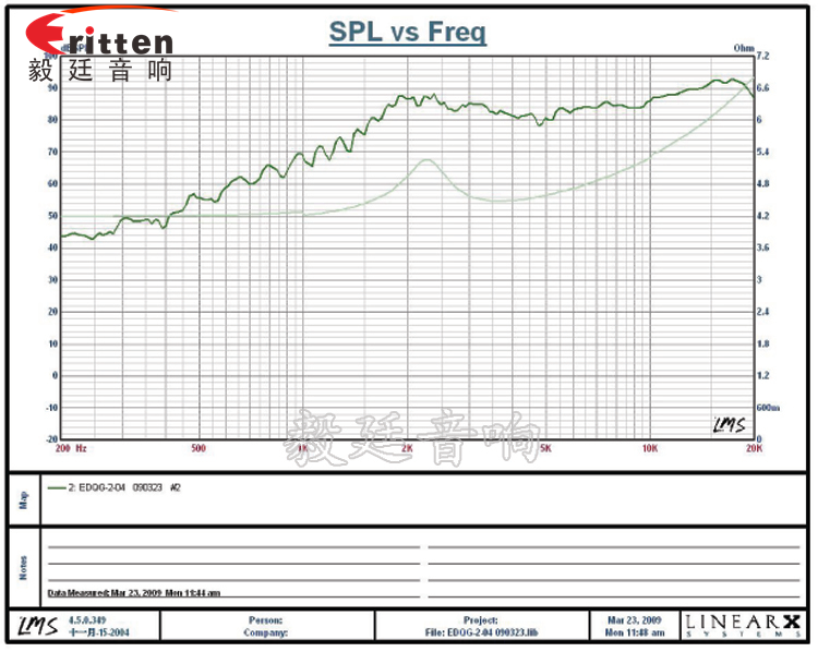 學習機、多媒體高音喇叭廠家曲線圖