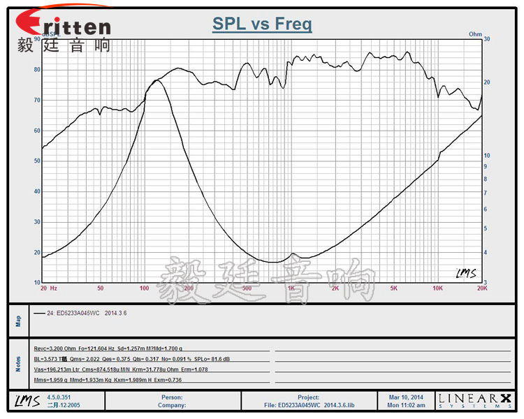52mm5w專業(yè)學習機小喇叭曲線圖 8''250w 重低音喇叭曲線圖