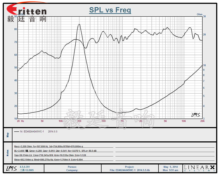 8''250w 重低音喇叭曲線(xiàn)圖