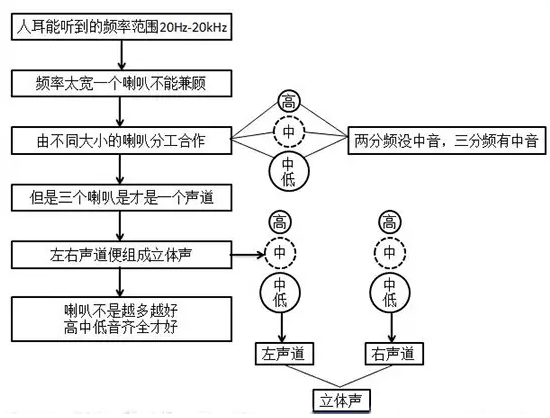 汽車音響喇叭分析圖