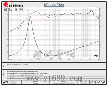 3寸(78mm)全頻HIFI音箱喇叭 3寸(78mm)全頻HIFI音箱喇叭